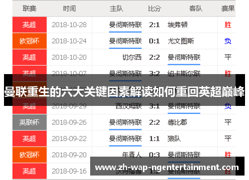 曼联重生的六大关键因素解读如何重回英超巅峰