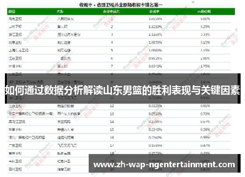 如何通过数据分析解读山东男篮的胜利表现与关键因素
