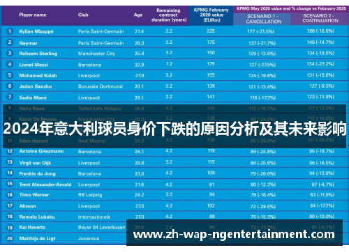 2024年意大利球员身价下跌的原因分析及其未来影响