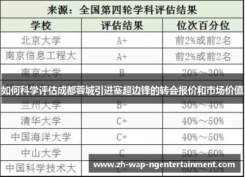 如何科学评估成都蓉城引进塞超边锋的转会报价和市场价值