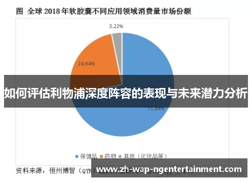如何评估利物浦深度阵容的表现与未来潜力分析