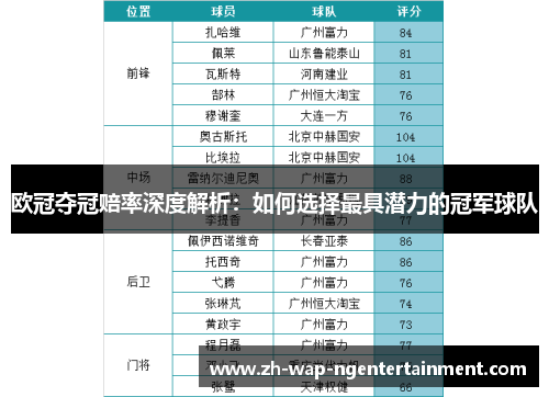 欧冠夺冠赔率深度解析：如何选择最具潜力的冠军球队