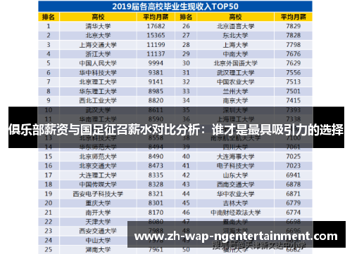 俱乐部薪资与国足征召薪水对比分析：谁才是最具吸引力的选择