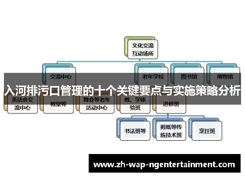入河排污口管理的十个关键要点与实施策略分析