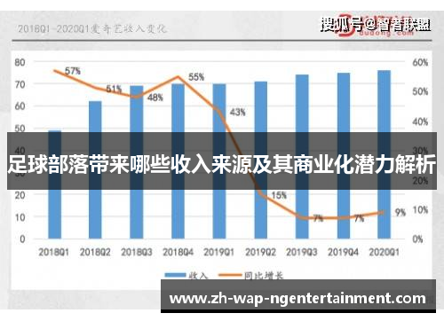 足球部落带来哪些收入来源及其商业化潜力解析