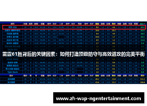 雷霆61胜背后的关键因素：如何打造顶级防守与高效进攻的完美平衡