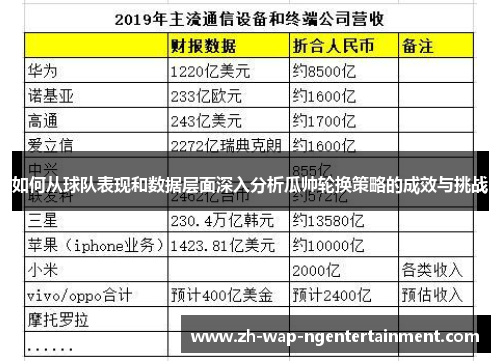 如何从球队表现和数据层面深入分析瓜帅轮换策略的成效与挑战 如何从球队表现和数据层面深入分析瓜帅轮换策略的成效与挑战