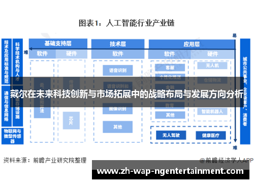 戴尔在未来科技创新与市场拓展中的战略布局与发展方向分析 戴尔在未来科技创新与市场拓展中的战略布局与发展方向分析