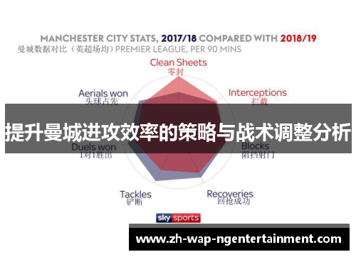 提升曼城进攻效率的策略与战术调整分析