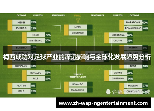 梅西成功对足球产业的深远影响与全球化发展趋势分析 梅西成功对足球产业的深远影响与全球化发展趋势分析