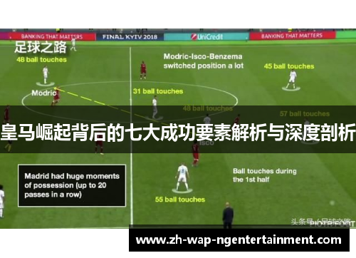 皇马崛起背后的七大成功要素解析与深度剖析