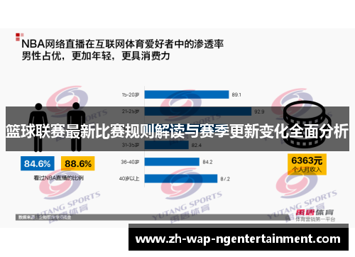 篮球联赛最新比赛规则解读与赛季更新变化全面分析