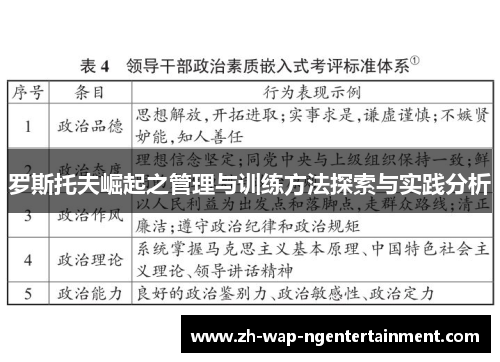 罗斯托夫崛起之管理与训练方法探索与实践分析
