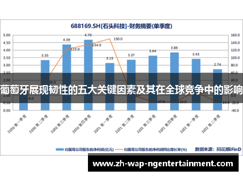 葡萄牙展现韧性的五大关键因素及其在全球竞争中的影响