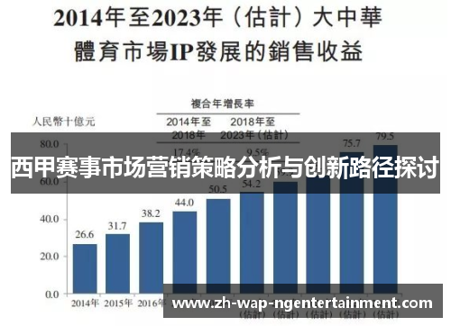 西甲赛事市场营销策略分析与创新路径探讨