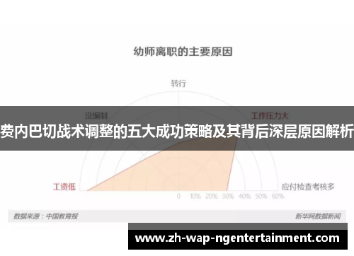 费内巴切战术调整的五大成功策略及其背后深层原因解析