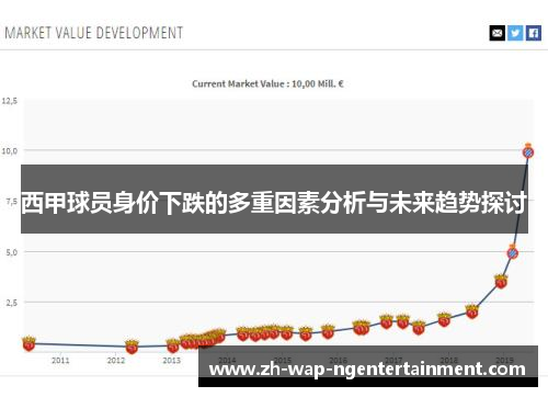 西甲球员身价下跌的多重因素分析与未来趋势探讨