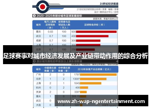 足球赛事对城市经济发展及产业链带动作用的综合分析 足球赛事对城市经济发展及产业链带动作用的综合分析