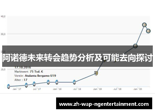阿诺德未来转会趋势分析及可能去向探讨