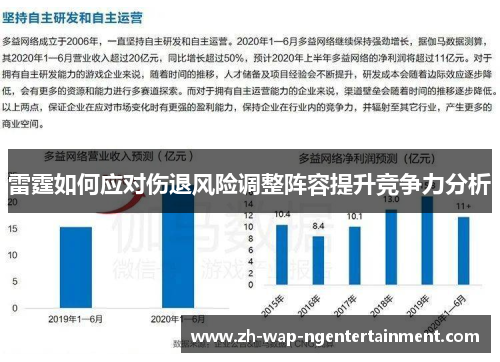 雷霆如何应对伤退风险调整阵容提升竞争力分析