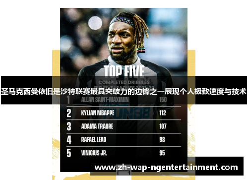 圣马克西曼依旧是沙特联赛最具突破力的边锋之一展现个人极致速度与技术